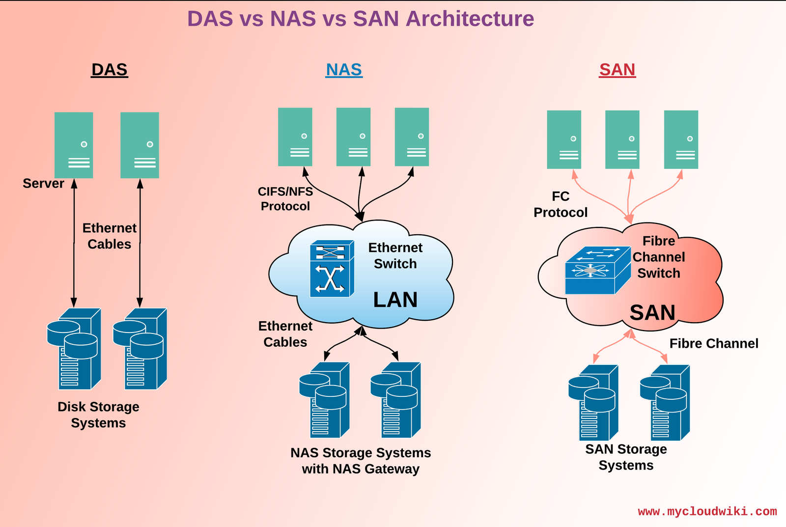 what-is-storage-area-network-host-and-how-does-it-work-technoworldnow