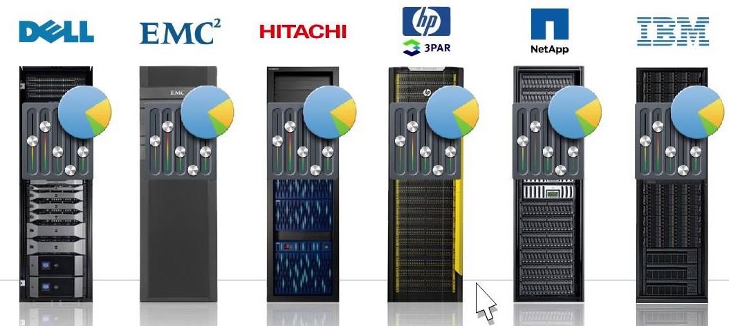 7.3 Storage Provisioning and Capacity Optimization Techniques