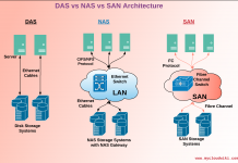 Storage Basics and Fundamentals