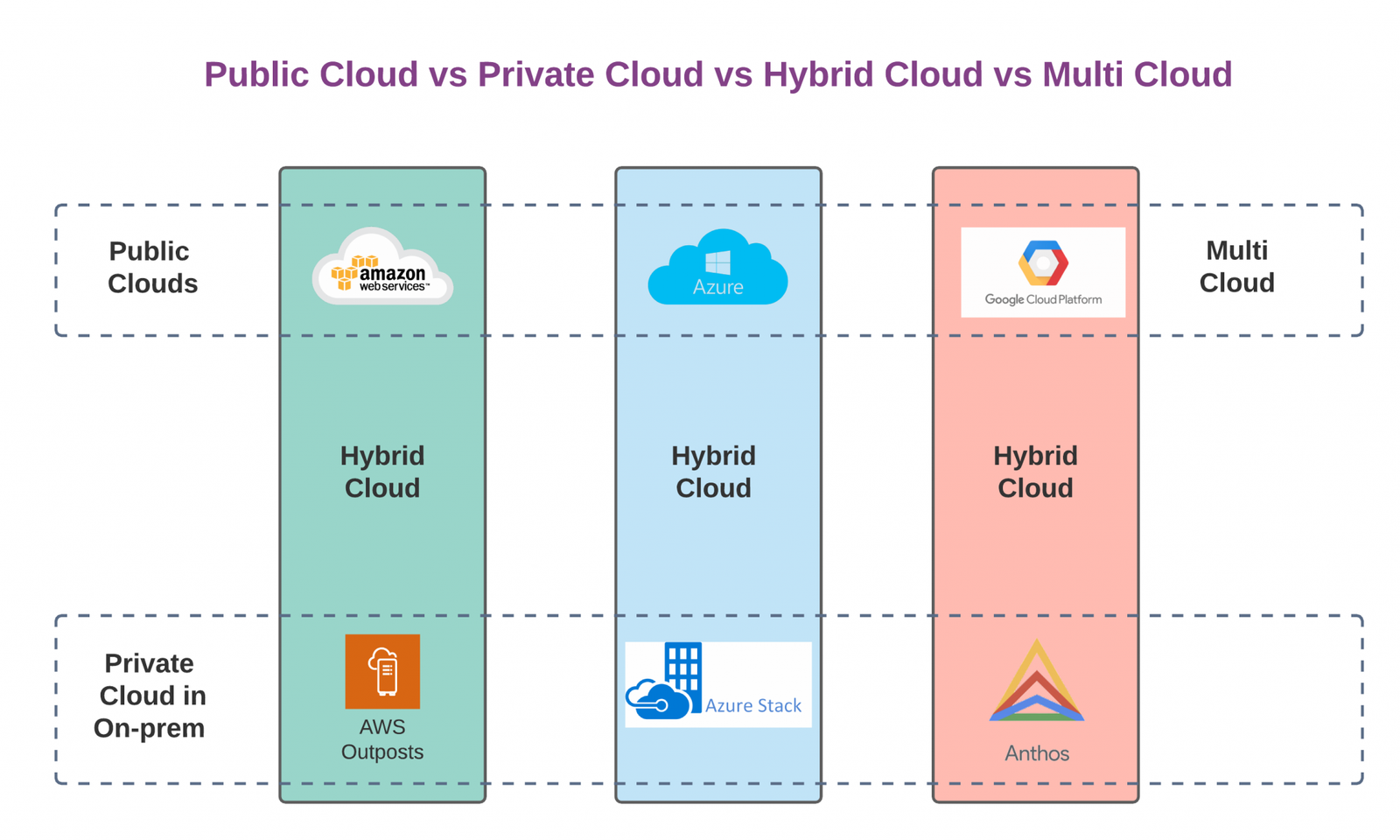 Cloud Architecture 101: Services and Models | Mycloudwiki