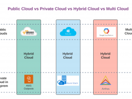 Public vs private vs hybrid vs multicloud