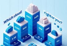 Evaluating Cloud Platforms: A cloud architect’s perspective !