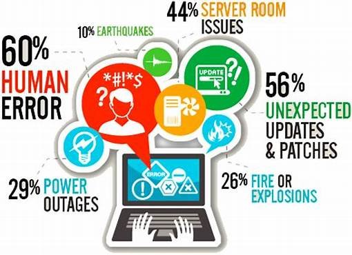 Business Continuity and Disaster Recovery