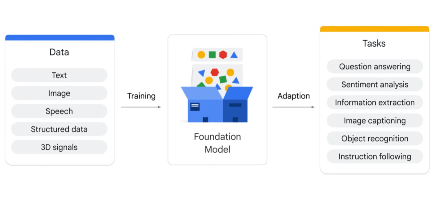 LLM model types