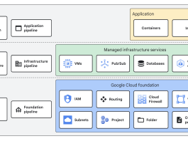 GCP Landingzone Services