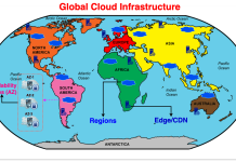 The comprehensive guide on Global Cloud architectures and governance
