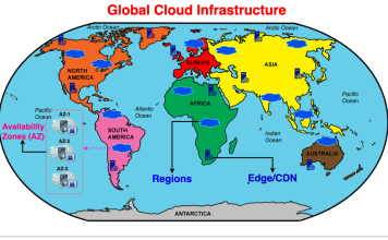 Cloud Computing Basics - Quick Reference Guide | Mycloudwiki
