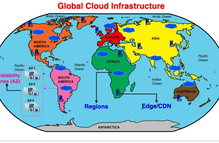 Global cloud infrastructure