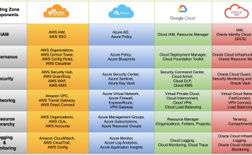 Cloud Computing Basics - Quick Reference Guide | Mycloudwiki