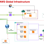 AWS Global Infrastructure