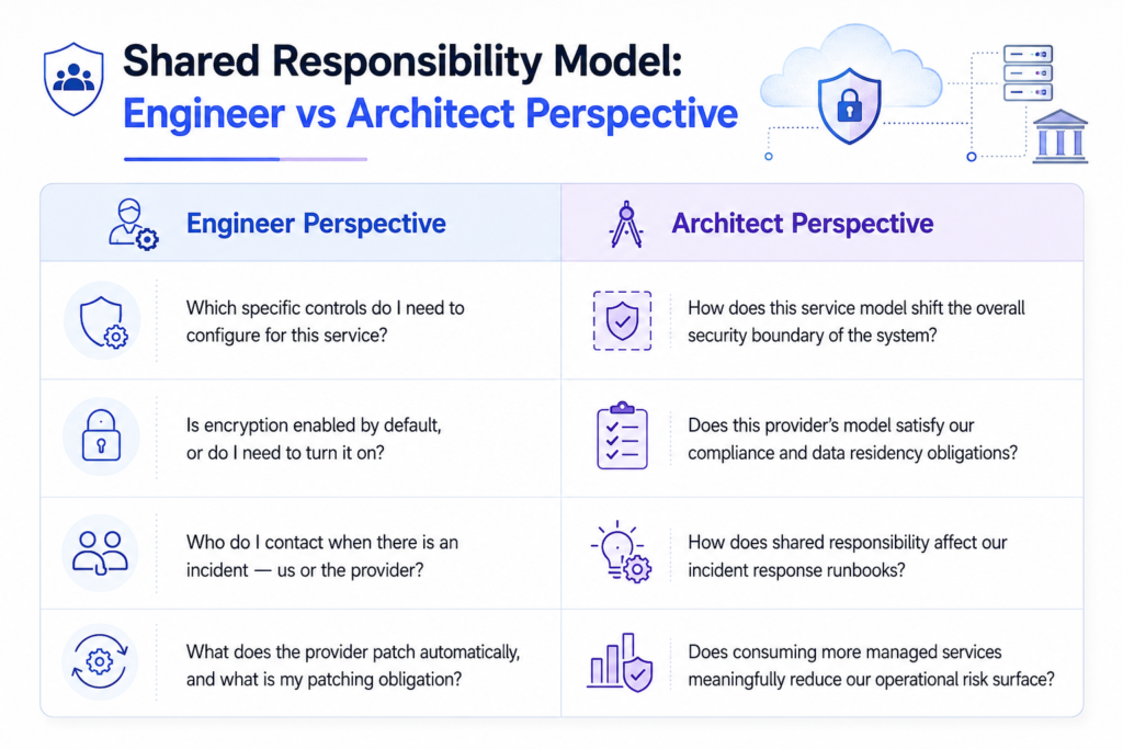 Shared responsibility model comparison chart